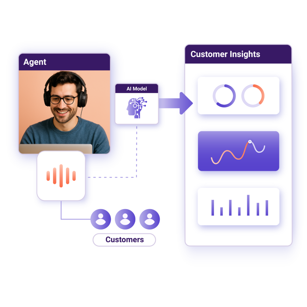 yoummday's voice of the customer AI tool