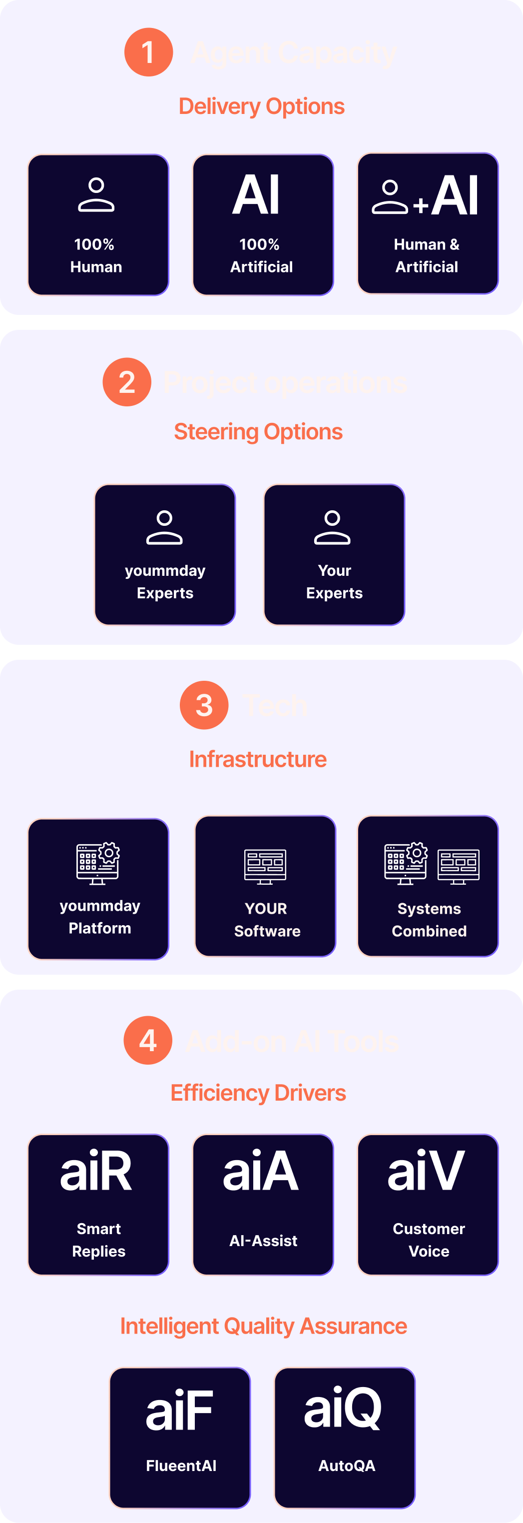 how cx outsourcing works