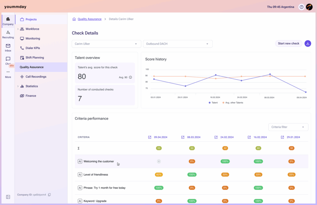 customer service outsourcing QA software